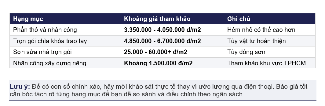 sửa nhà giá bao nhiêu.png