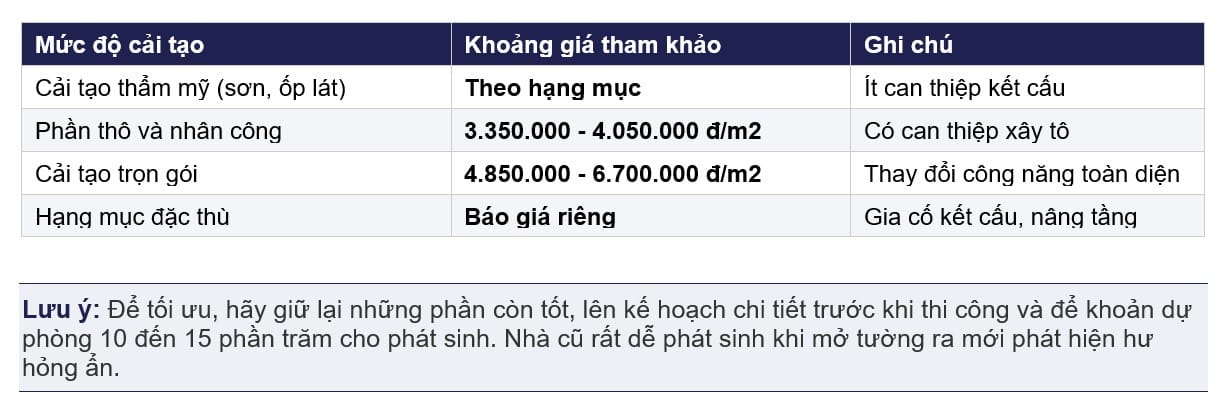 Cải tạo nhà quy trình, chi phí và các hạng mục nên ưu tiên 2026.jpg